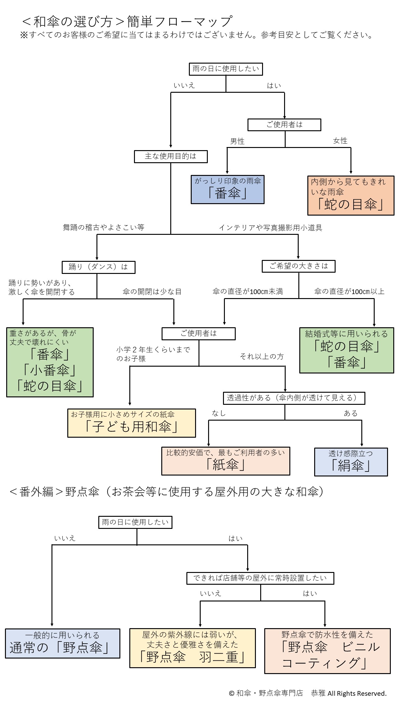 和傘の選び方